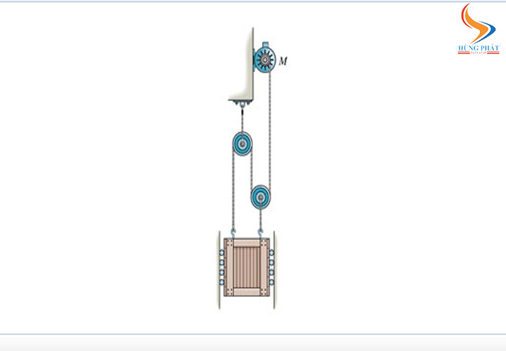 Bản mô phỏng thang máy sử dụng ròng rọc