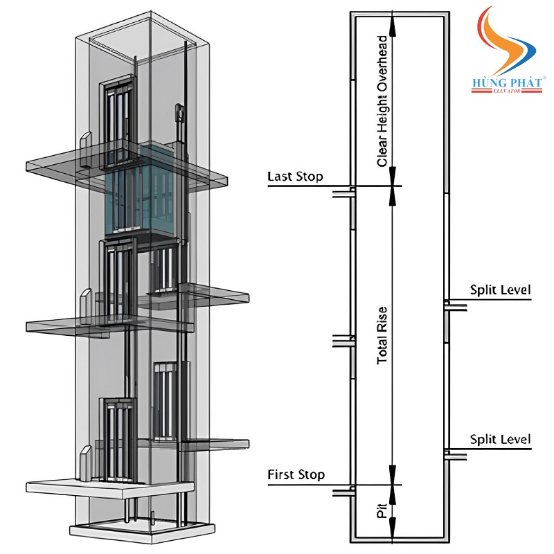 Đặc điểm cấu tạo thang máy gia đình không phòng máy