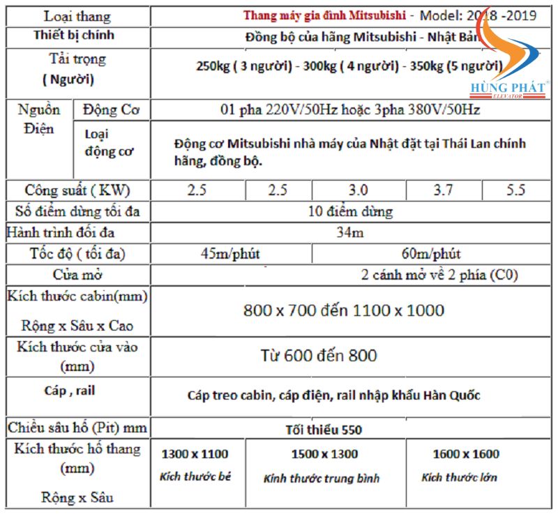 Những thông tin cơ bản về công suất thang máy Mitsubishi