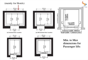 Kích thước thang máy 750kg - Thang máy Mitsubishi 750kg kích thước bao nhiêu