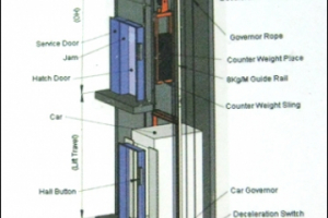 Thang máy không phòng máy, bản vẽ