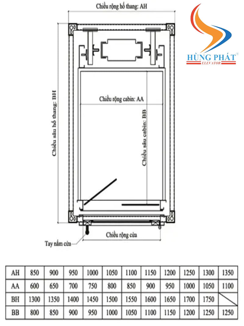 Thông số kỹ thuật của thang máy cửa mở bằng tay