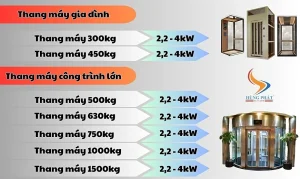 Thông tin về công suất thang máy các loại