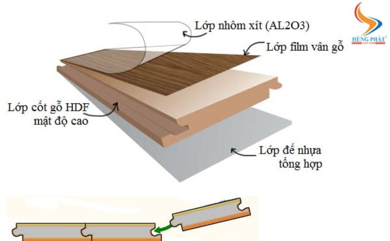 Sàn gỗ thang máy nhân tạo (Sàn gỗ công nghiệp)