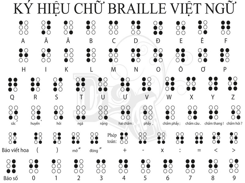 Hệ thống chữ viết nổi tiếng Việt