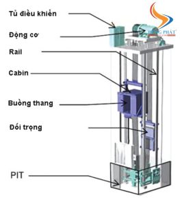 Chi tiết thang máy