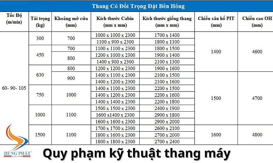 Quy phạm kỹ thuật khi lắp đặt thang máy