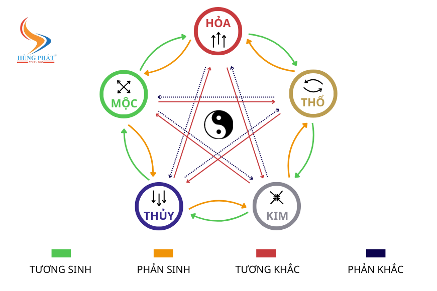 phong-thuy-xay-nha-theo-tuoi-qua-phan-tich-ngu-hanh