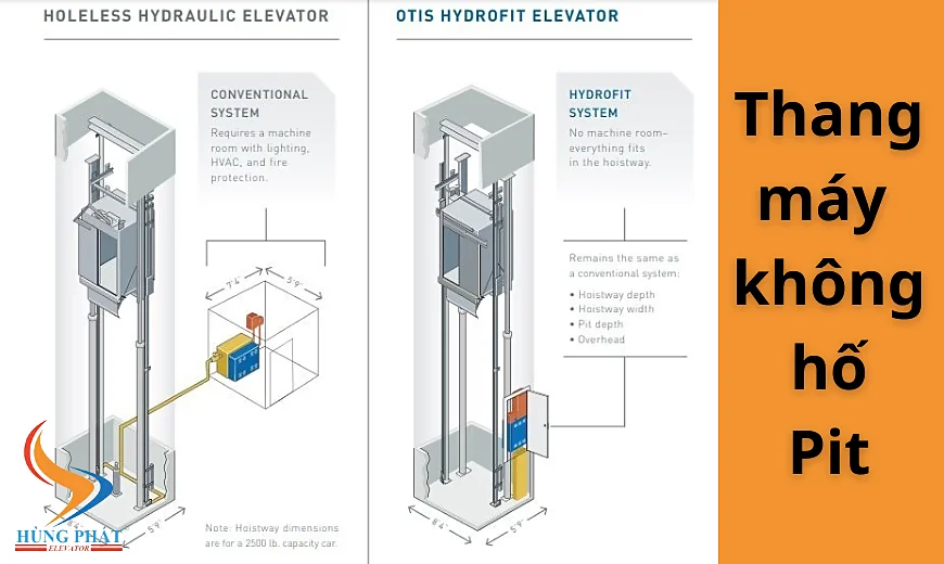 Bản vẽ thang máy không hố pit
