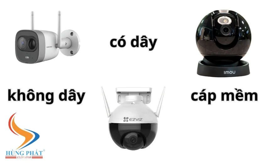 các loại camera thang máy