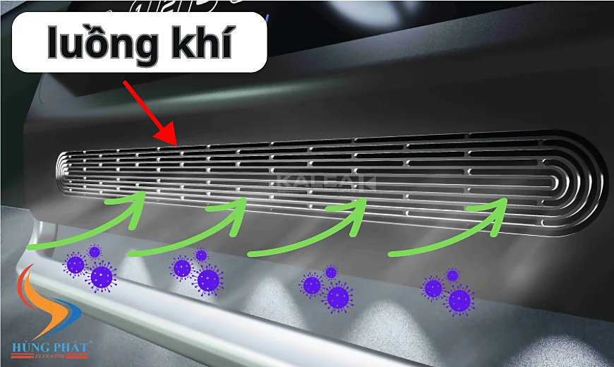 công dụng của quạt thang máy