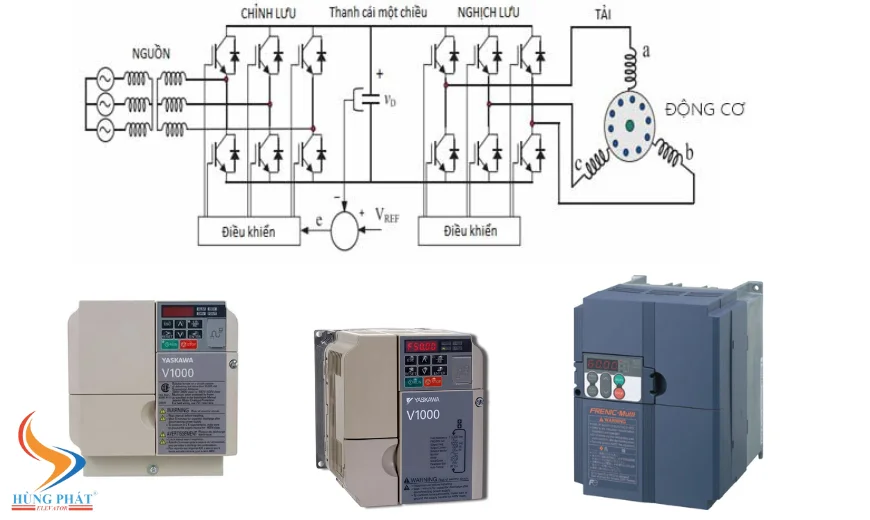 Nguyên lý vận hành biến tần thang máy