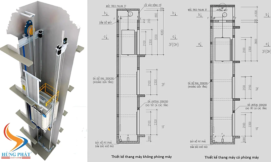Thang máy có phòng máy (tum thang máy)