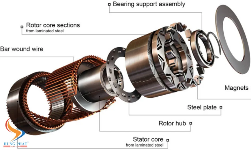 Máy kéo Mitsubishi tích hợp công nghệ động cơ nam châm vĩnh cửu